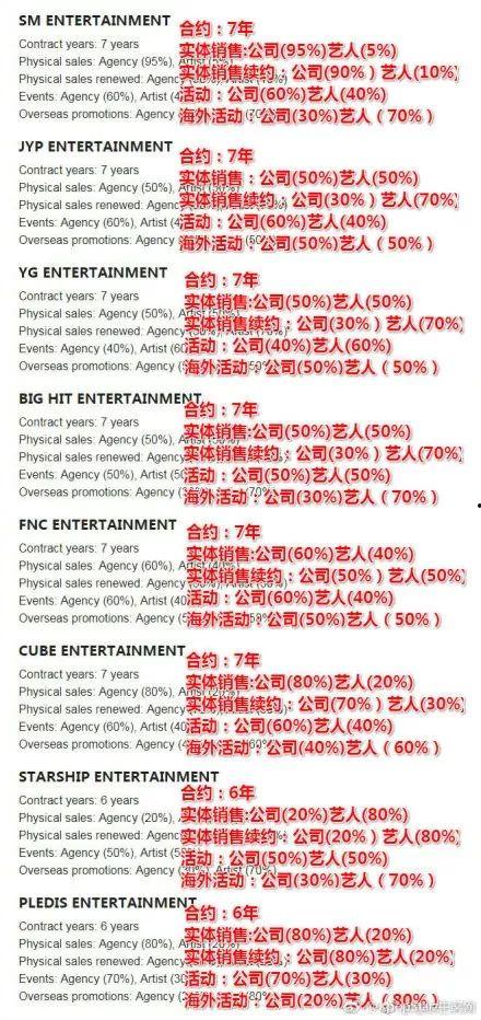 韩娱乐海外收入,揭秘韩国娱乐产业的国际收入神话